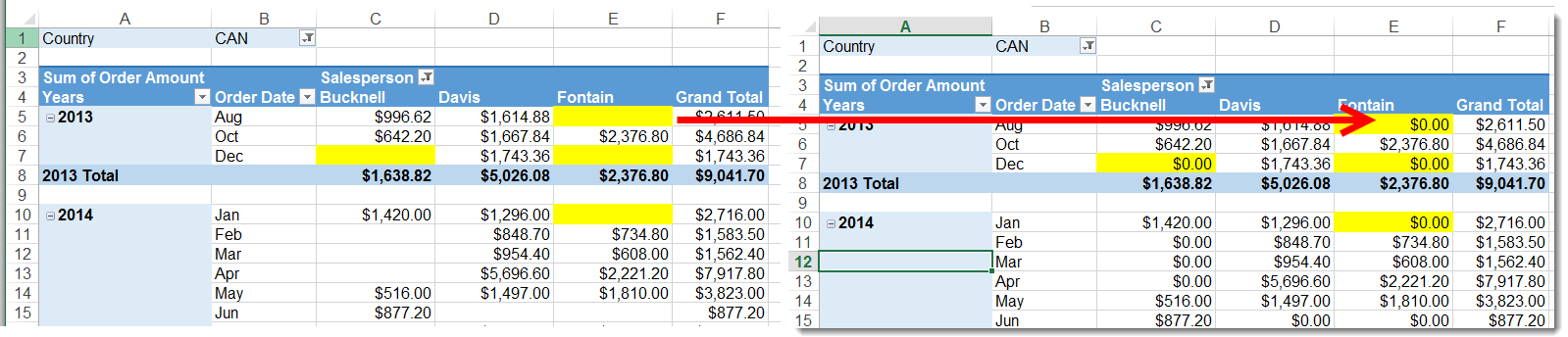 Dressing Up Your PivotTable Design - Blank Result